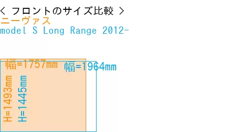 #ニーヴァス + model S Long Range 2012-